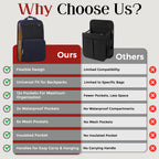 FlexPack Urban – The Ultimate Backpack Organizer for Work & Commute