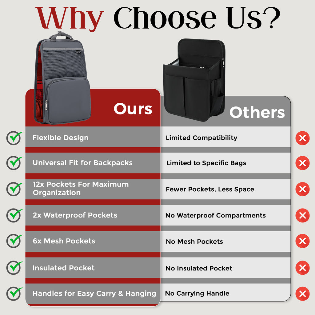 The FlexPack: Gray Bag Organizer